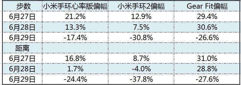最强性价比!小米手环2半个月深入评测