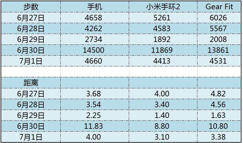 最强性价比!小米手环2半个月深入评测