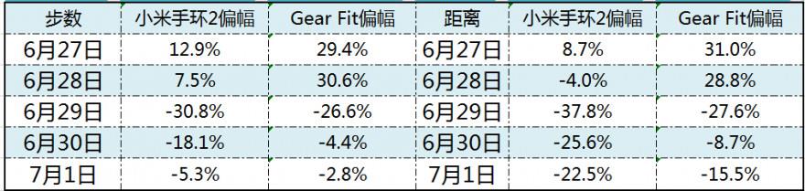 最强性价比!小米手环2半个月深入评测