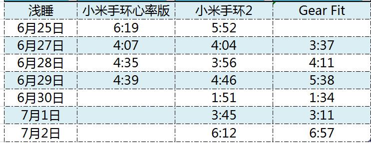 最强性价比!小米手环2半个月深入评测