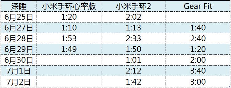 最强性价比!小米手环2半个月深入评测