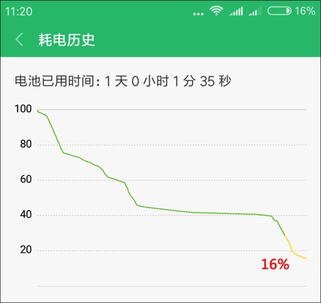 红米5A评测 599元红米5A值得买吗？