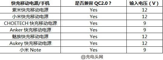 小米5标配充电器拆解测试:做工扎实