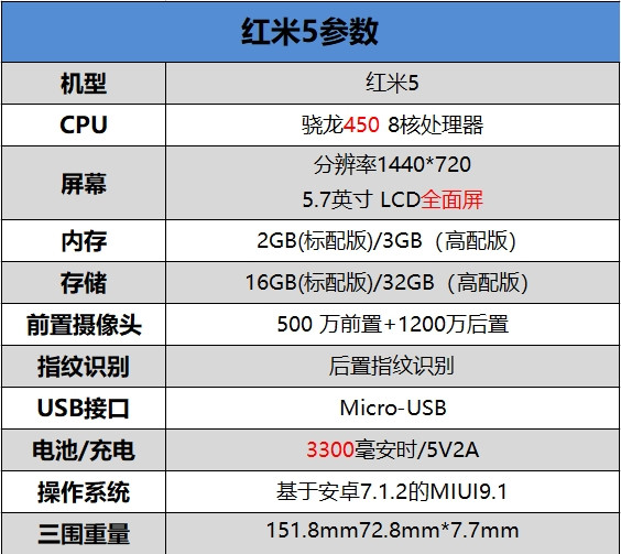 全面屏！红米5首发评测：史上性价比最高的小米手机