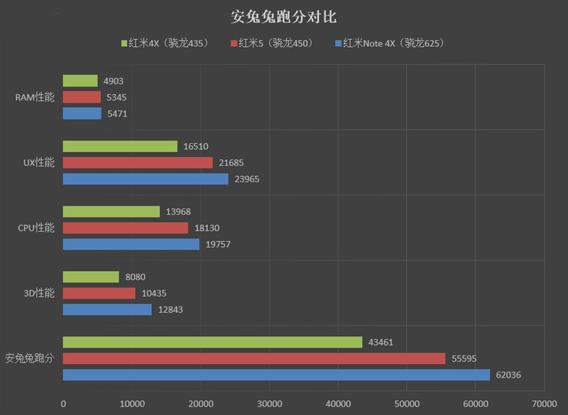 全面屏！红米5首发评测：史上性价比最高的小米手机