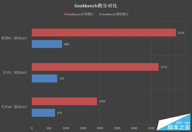 全面屏！红米5首发评测：史上性价比最高的小米手机
