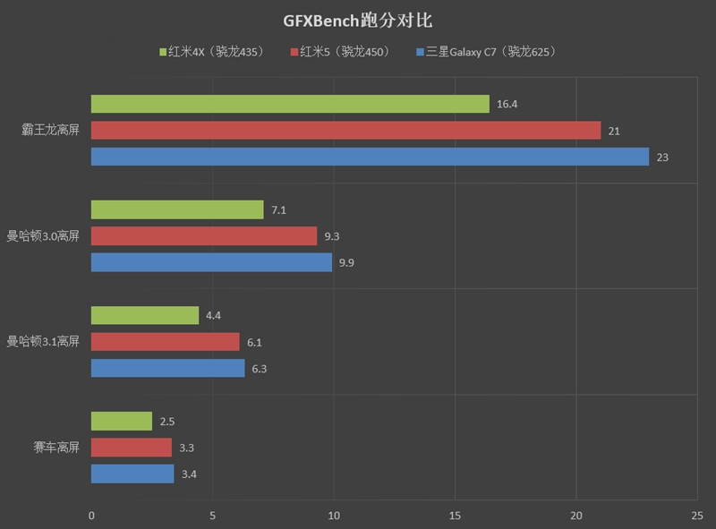 全面屏！红米5首发评测：史上性价比最高的小米手机