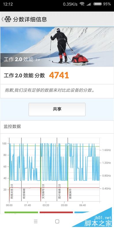 全面屏！红米5首发评测：史上性价比最高的小米手机