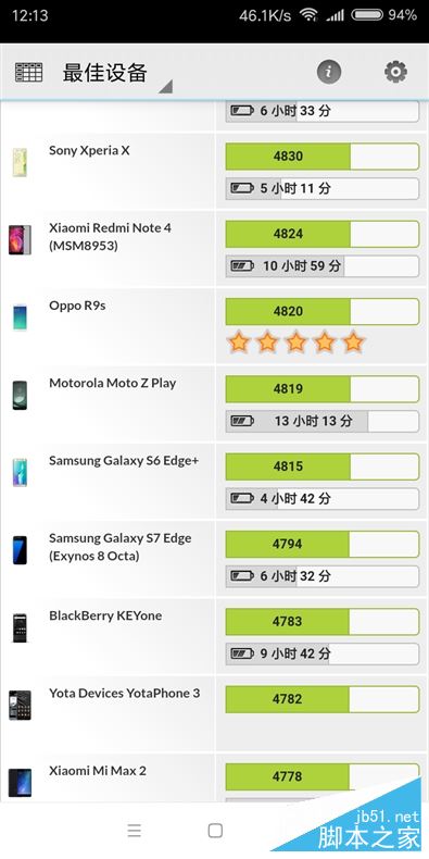 全面屏！红米5首发评测：史上性价比最高的小米手机