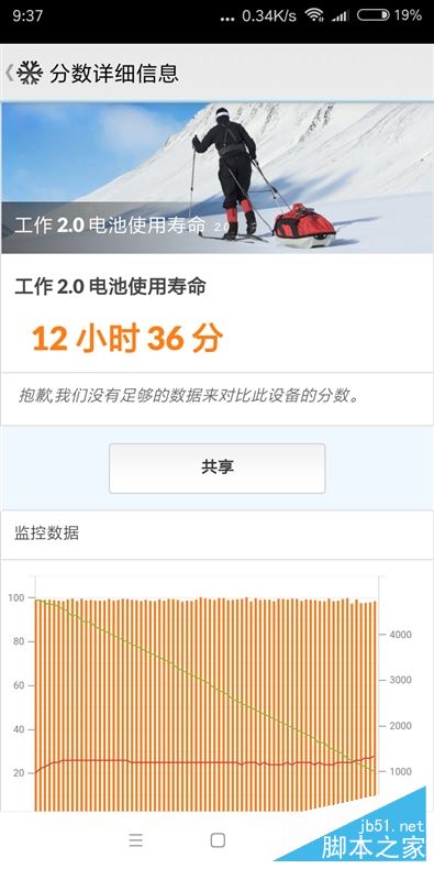 全面屏！红米5首发评测：史上性价比最高的小米手机
