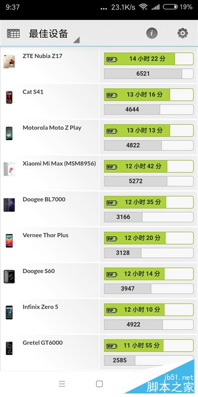 全面屏！红米5首发评测：史上性价比最高的小米手机