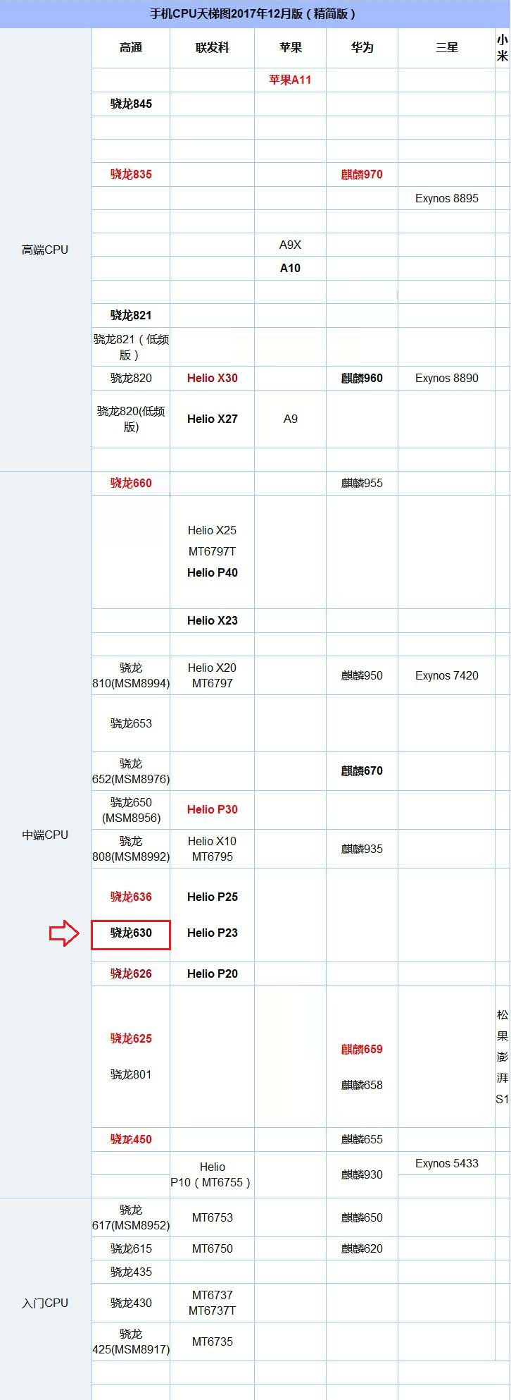 360N6和红米5 Plus性能与拍照对比
