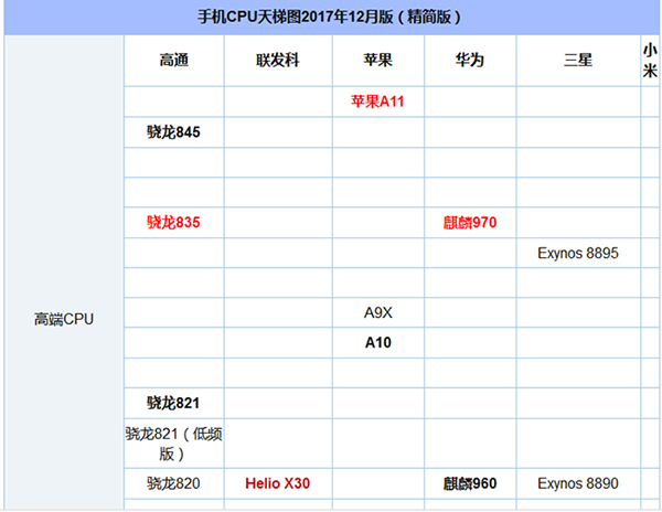 360手机N6与荣耀畅玩7X