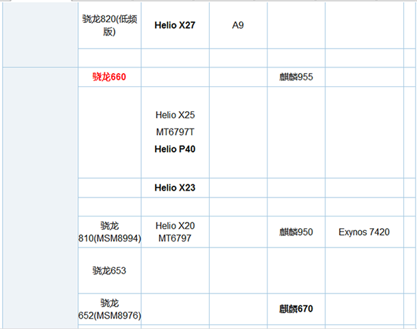 360手机N6与荣耀畅玩7X