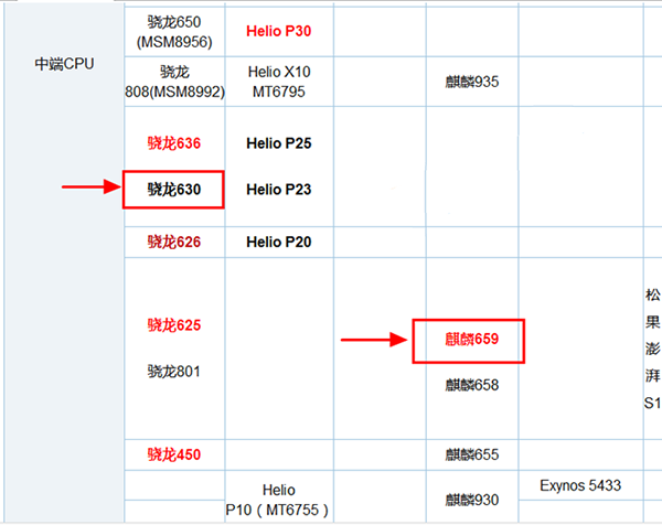 360手机N6与荣耀畅玩7X