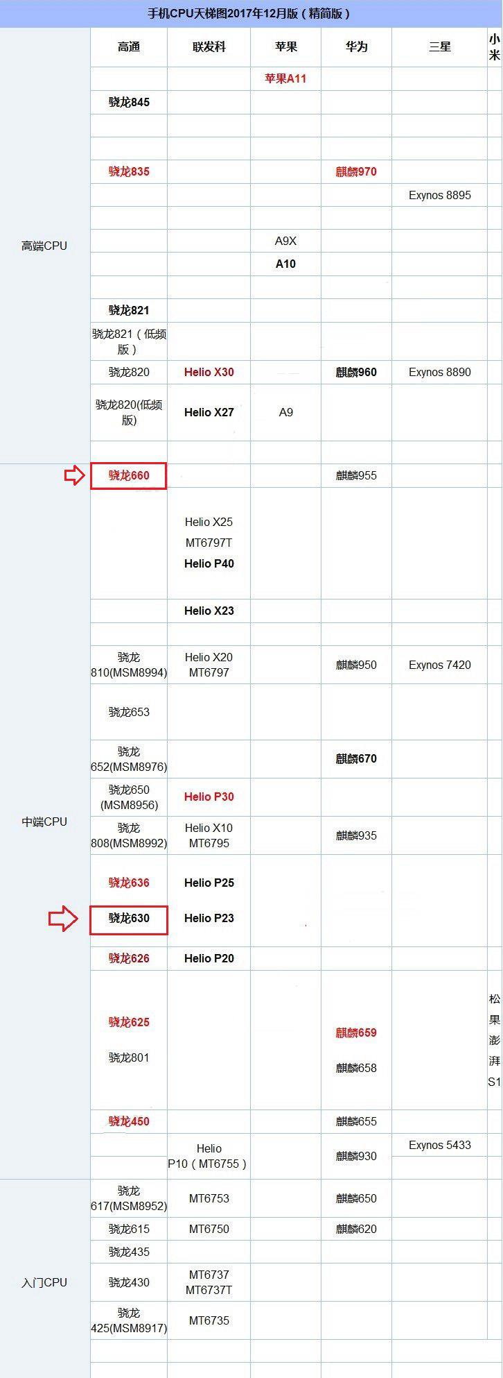 360N6 Pro和N6哪个好？性能、拍照与对比总结