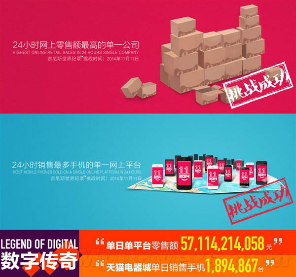 破吉尼斯记录!天猫双11竟卖出这么多手机