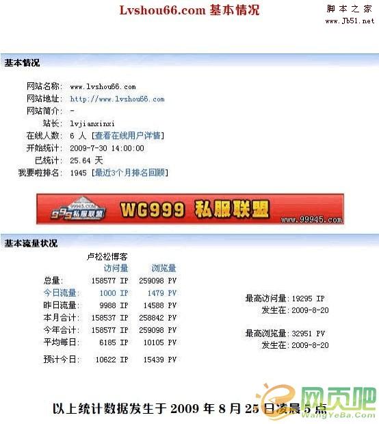 减肥网站广告投放效果:短短20天广告带来了15万IP