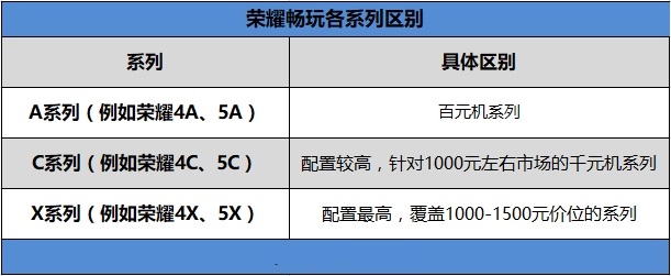荣耀畅玩7C值得买吗？荣耀畅玩7C评测g