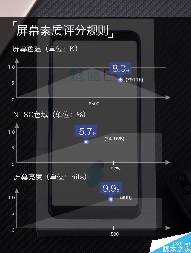 魅蓝E3评测：6GB满配千元机长啥样（不发布）   