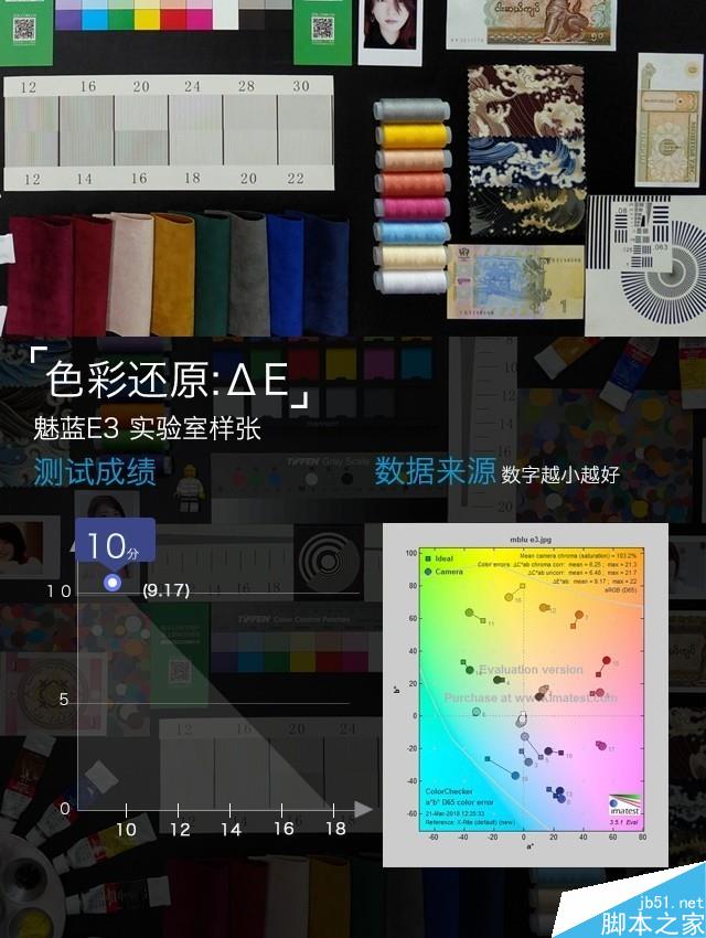 魅蓝E3评测：6GB满配千元机长啥样（不发布）   