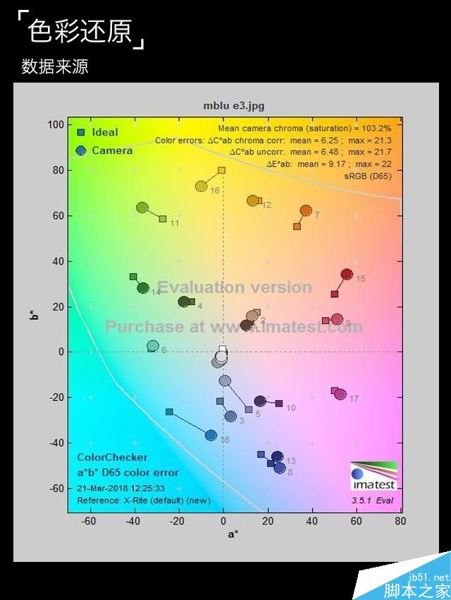 魅蓝E3评测：6GB满配千元机长啥样（不发布）   