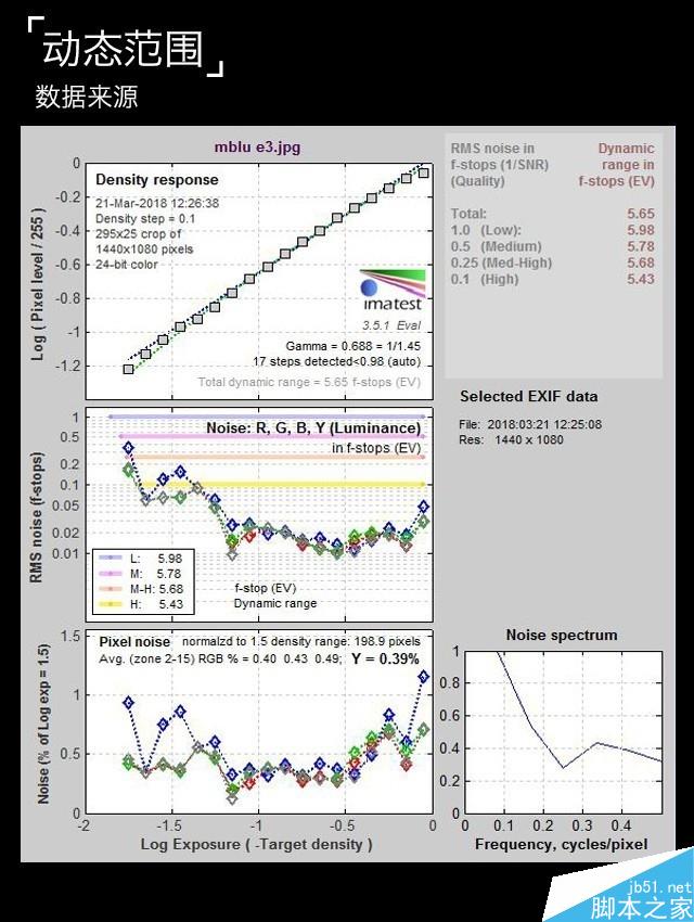 魅蓝E3评测：6GB满配千元机长啥样（不发布）   
