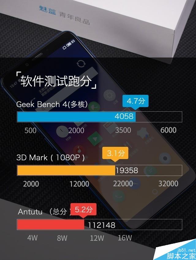 魅蓝E3评测：6GB满配千元机长啥样（不发布）   