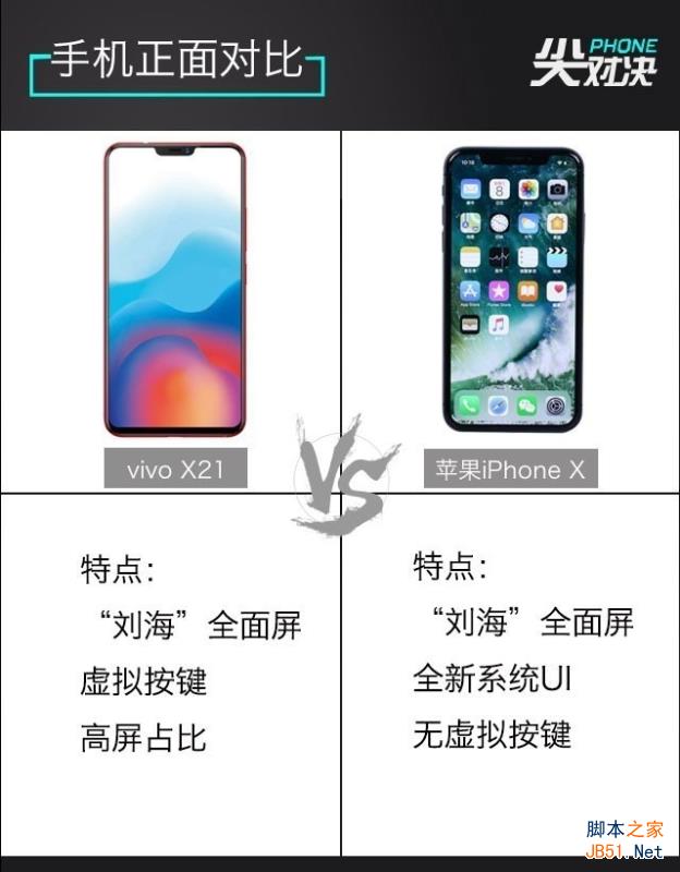 vivo X21和iPhoneX哪个好 vivo X21和iPhone X区别对比g