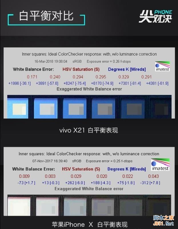 vivo X21和iPhoneX哪个好 vivo X21和iPhone X区别对比