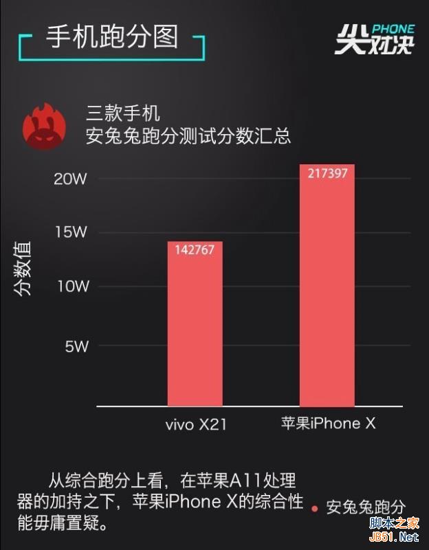 vivo X21和iPhoneX哪个好 vivo X21和iPhone X区别对比
