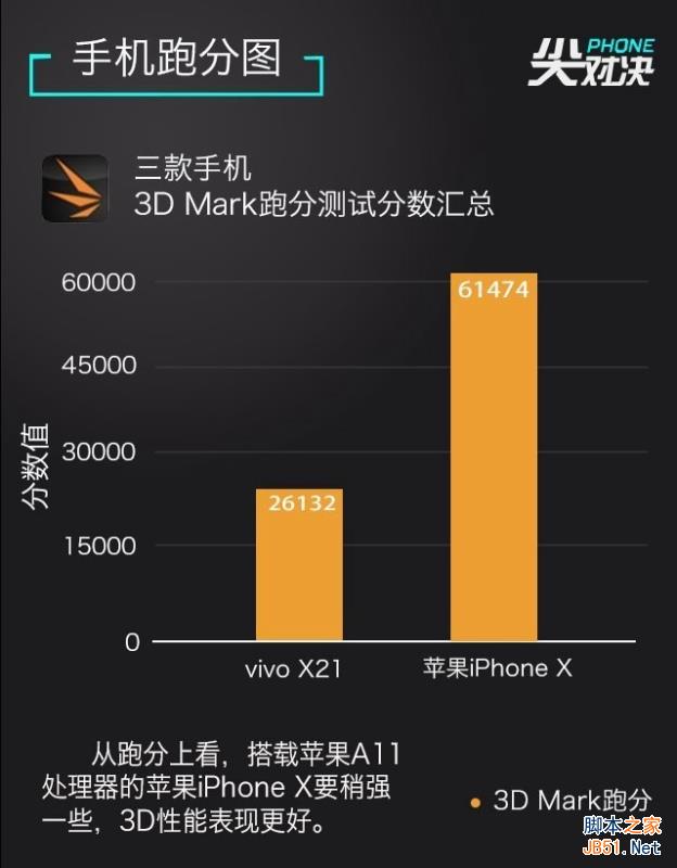 vivo X21和iPhoneX哪个好 vivo X21和iPhone X区别对比