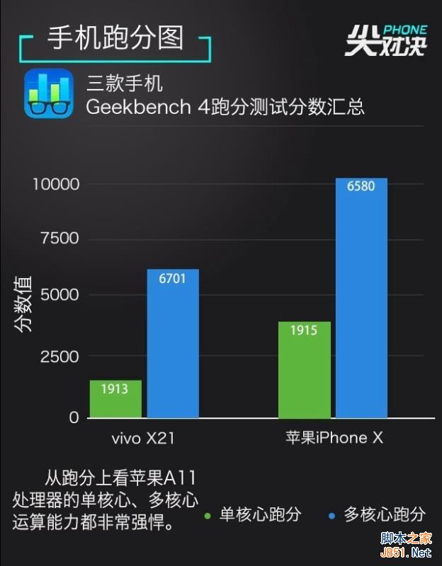 vivo X21和iPhoneX哪个好 vivo X21和iPhone X区别对比