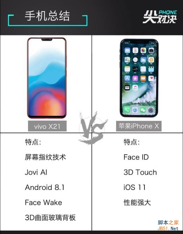 vivo X21和iPhoneX哪个好 vivo X21和iPhone X区别对比