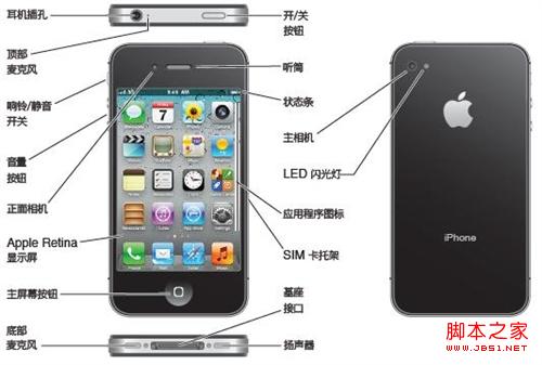 iPhone4S都有什么配件？