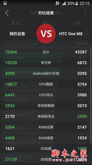 参数党看这里，7月份的八核手机你可以选择这些！