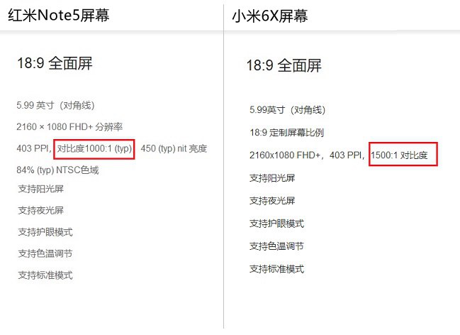 小米6X和红米Note5屏幕一样吗？