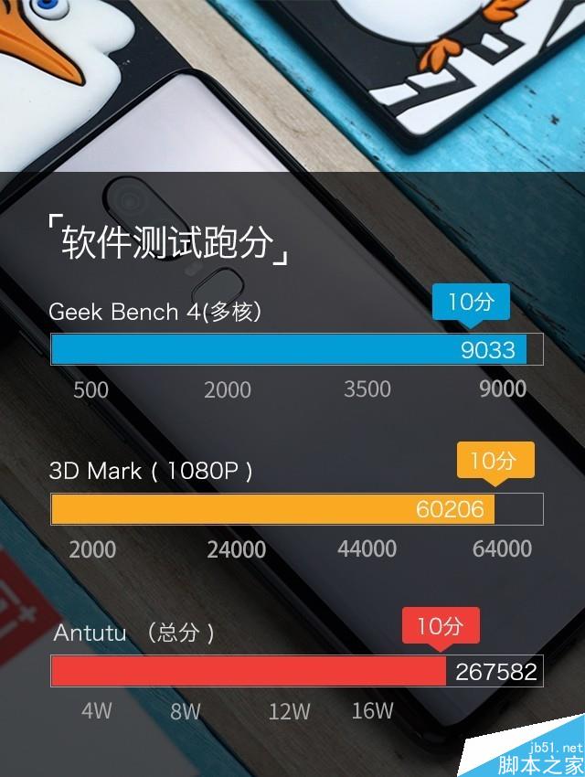 一加6深度评测 满身肌肉的&ldquo;西装暴徒&rdquo; 