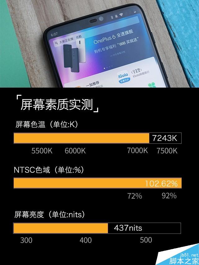一加6深度评测 满身肌肉的&ldquo;西装暴徒&rdquo; 