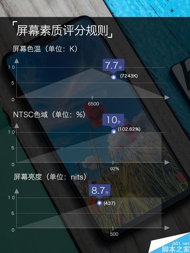 一加6深度评测 满身肌肉的&ldquo;西装暴徒&rdquo; 