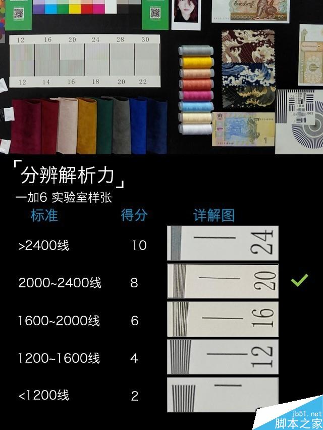 一加6深度评测 满身肌肉的&ldquo;西装暴徒&rdquo; 