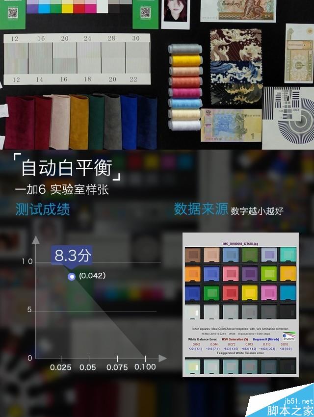 一加6深度评测 满身肌肉的&ldquo;西装暴徒&rdquo; 
