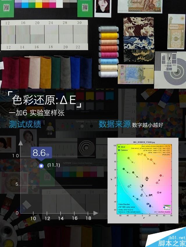 一加6深度评测 满身肌肉的&ldquo;西装暴徒&rdquo; 