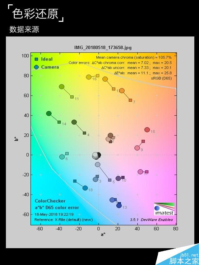 一加6深度评测 满身肌肉的&ldquo;西装暴徒&rdquo; 