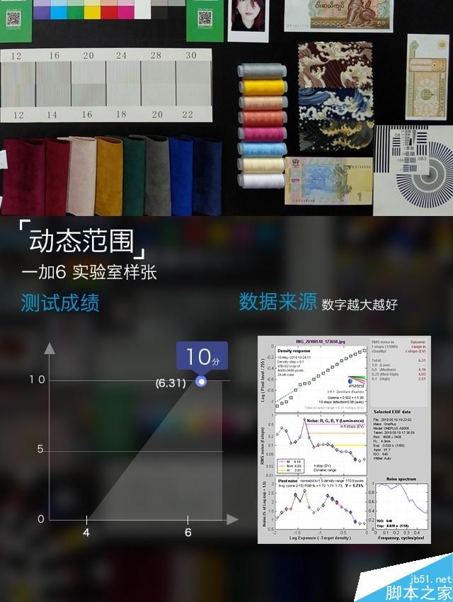 一加6深度评测 满身肌肉的&ldquo;西装暴徒&rdquo; 