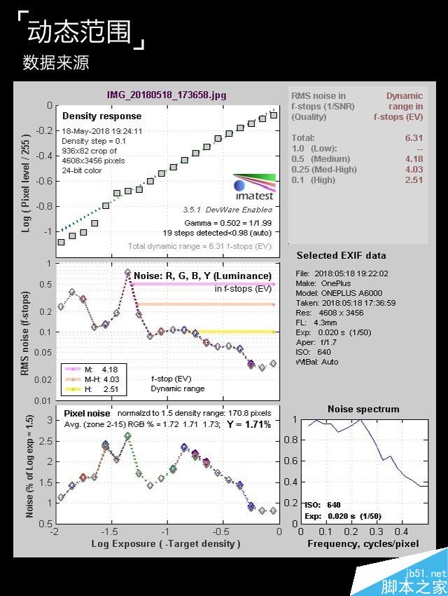 一加6深度评测 满身肌肉的&ldquo;西装暴徒&rdquo; 