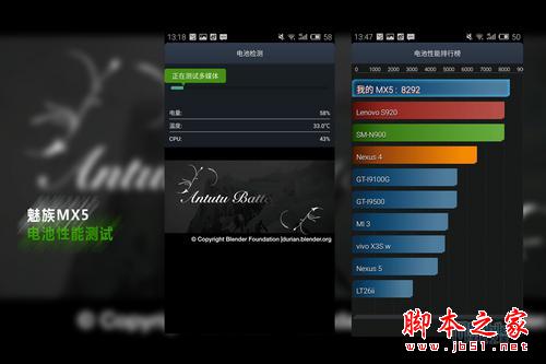 发布会续航神话破灭 魅族MX5不过如此