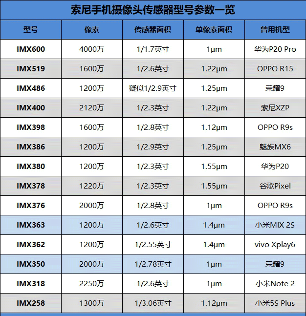 小米8 SE值得买吗？小米8 SE评测