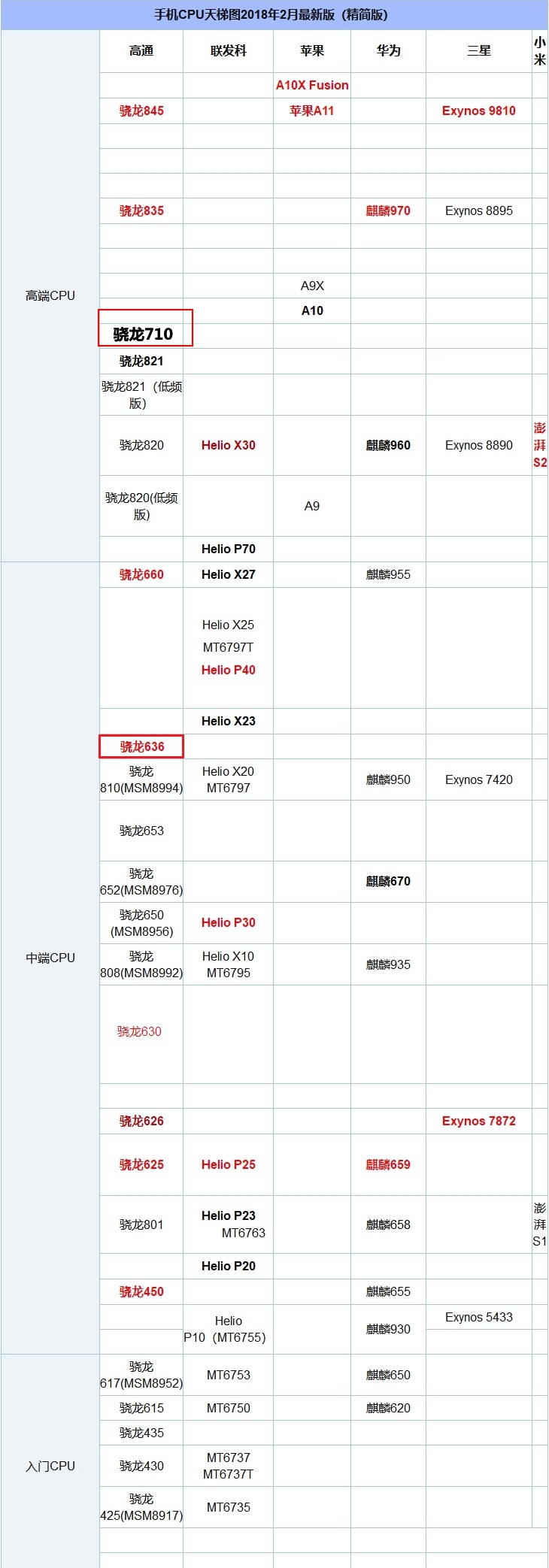 小米8 SE跑分多少？小米8 SE安兔兔跑分性能测试 