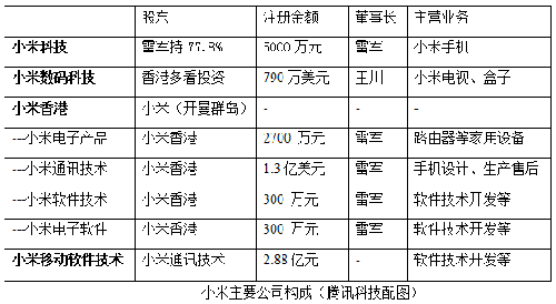 小米公司研报：能否完成8000万台销售目标？